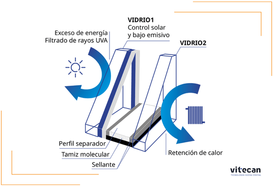 Cristalerias en Gran Canaria – Vitecan – Doble Acristalamiento